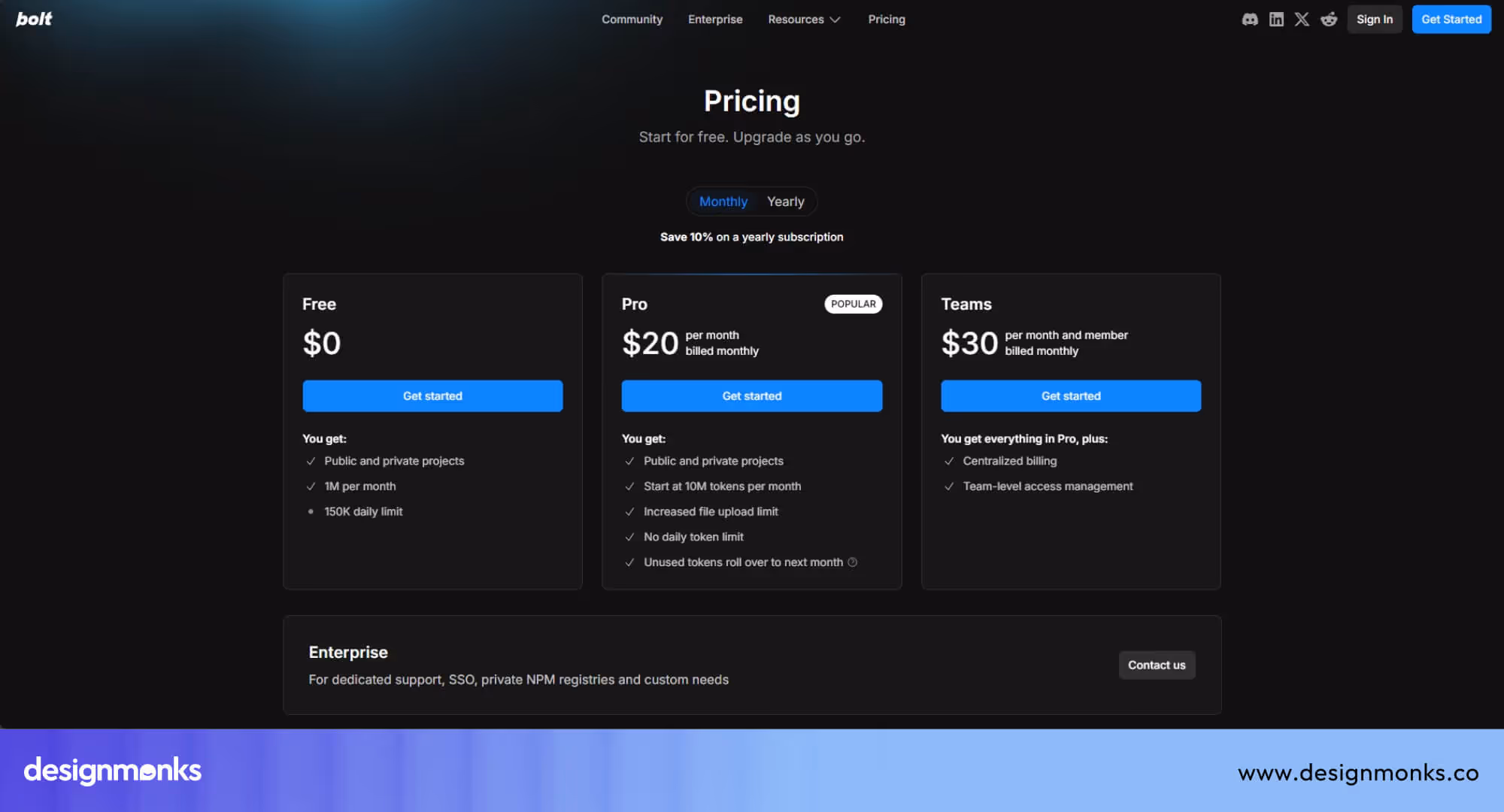 Bolt Price Chart