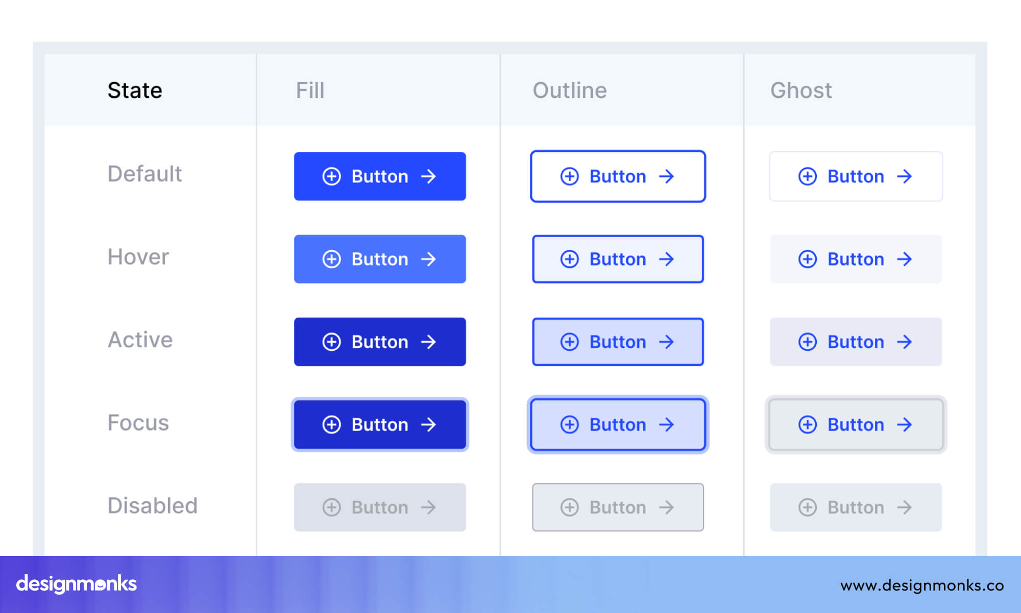 Button variants