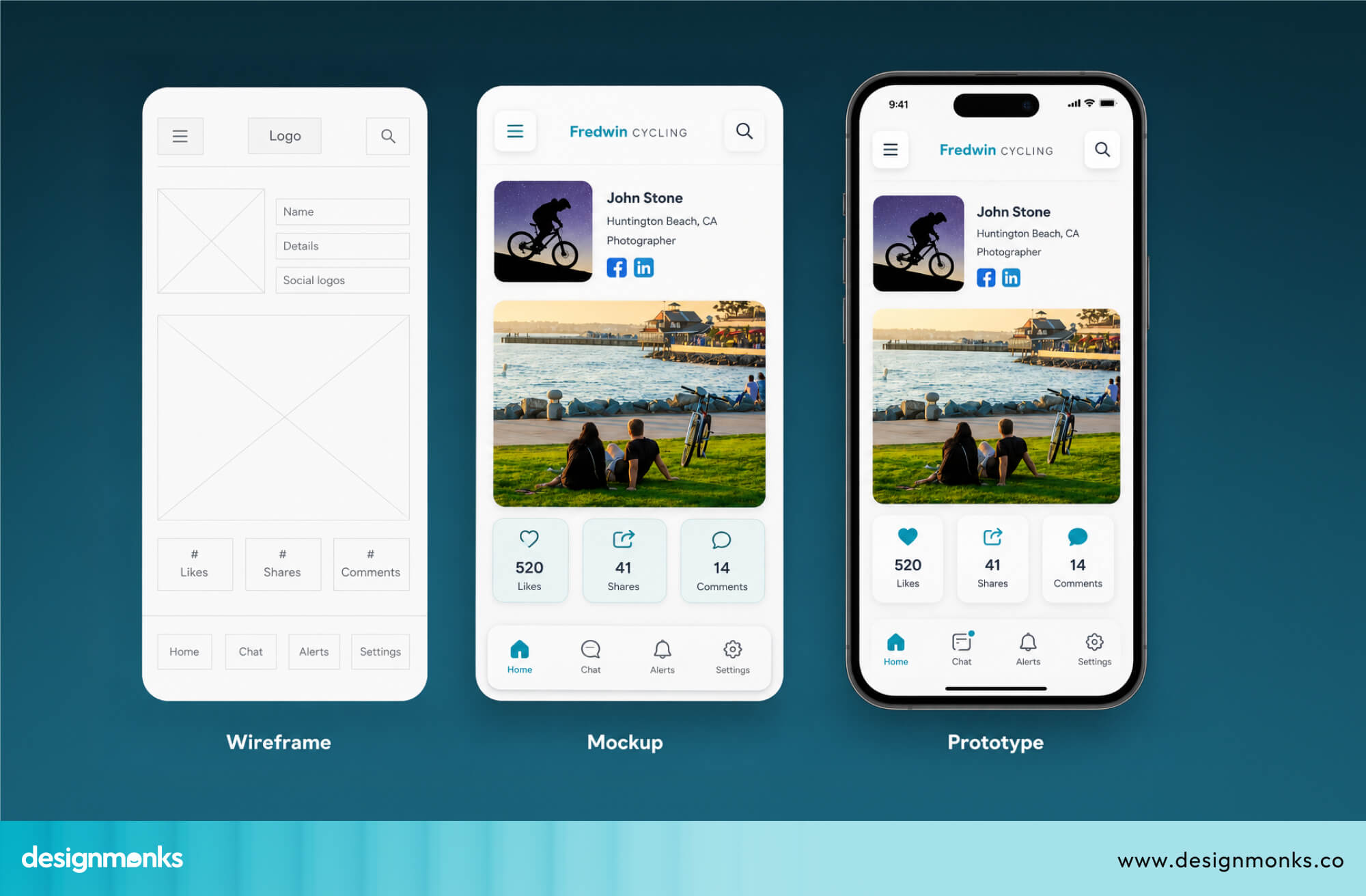 Wireframe vs mockup vs prototype